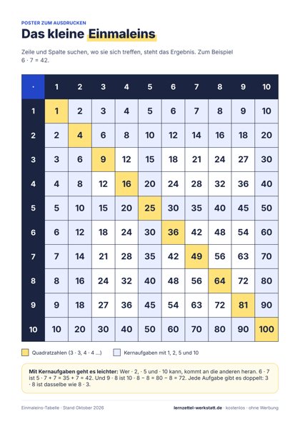 Vorschau: Einmaleins-Tabelle
